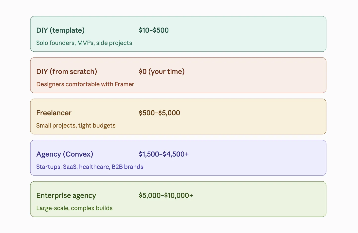 framer website cost