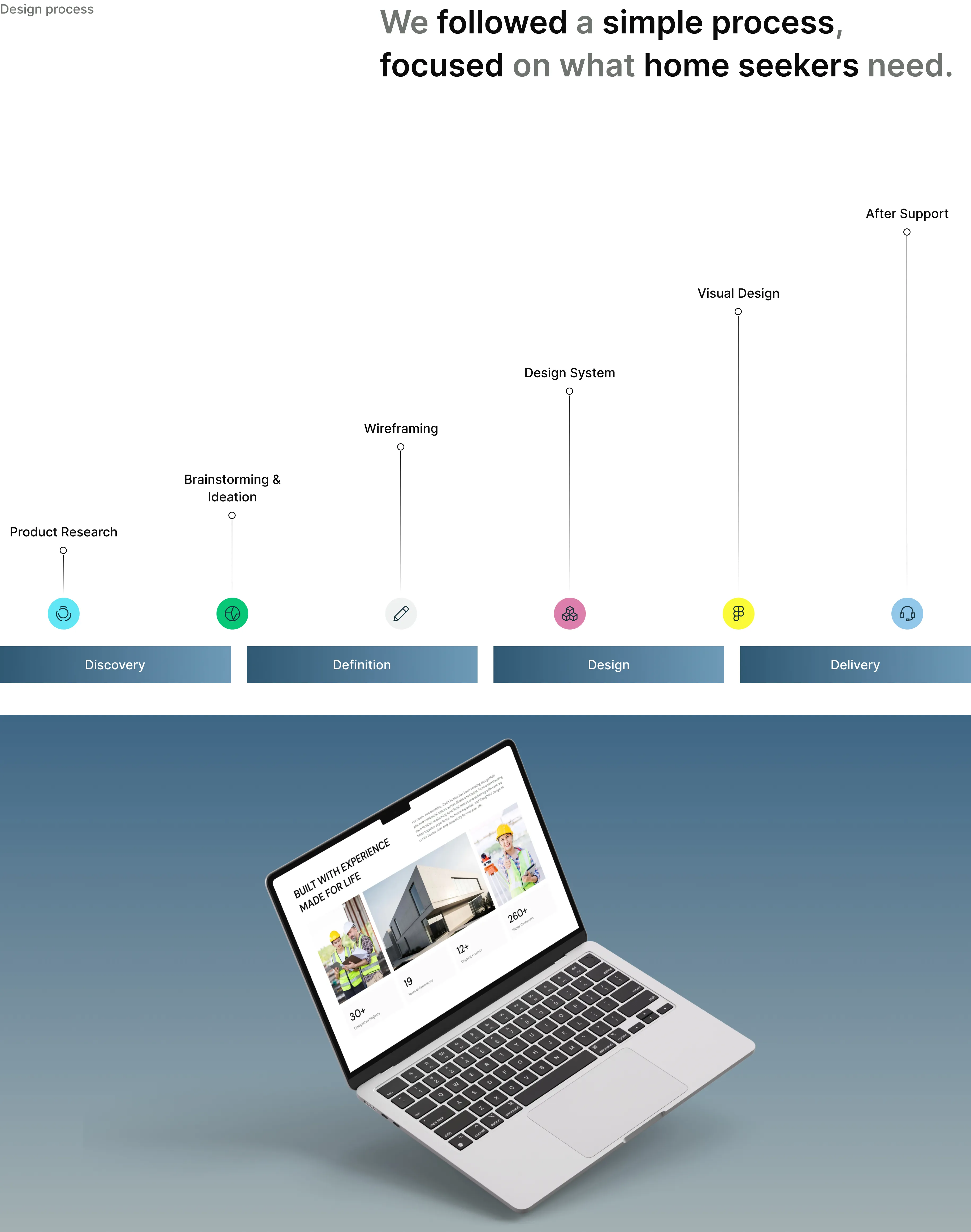 Design process