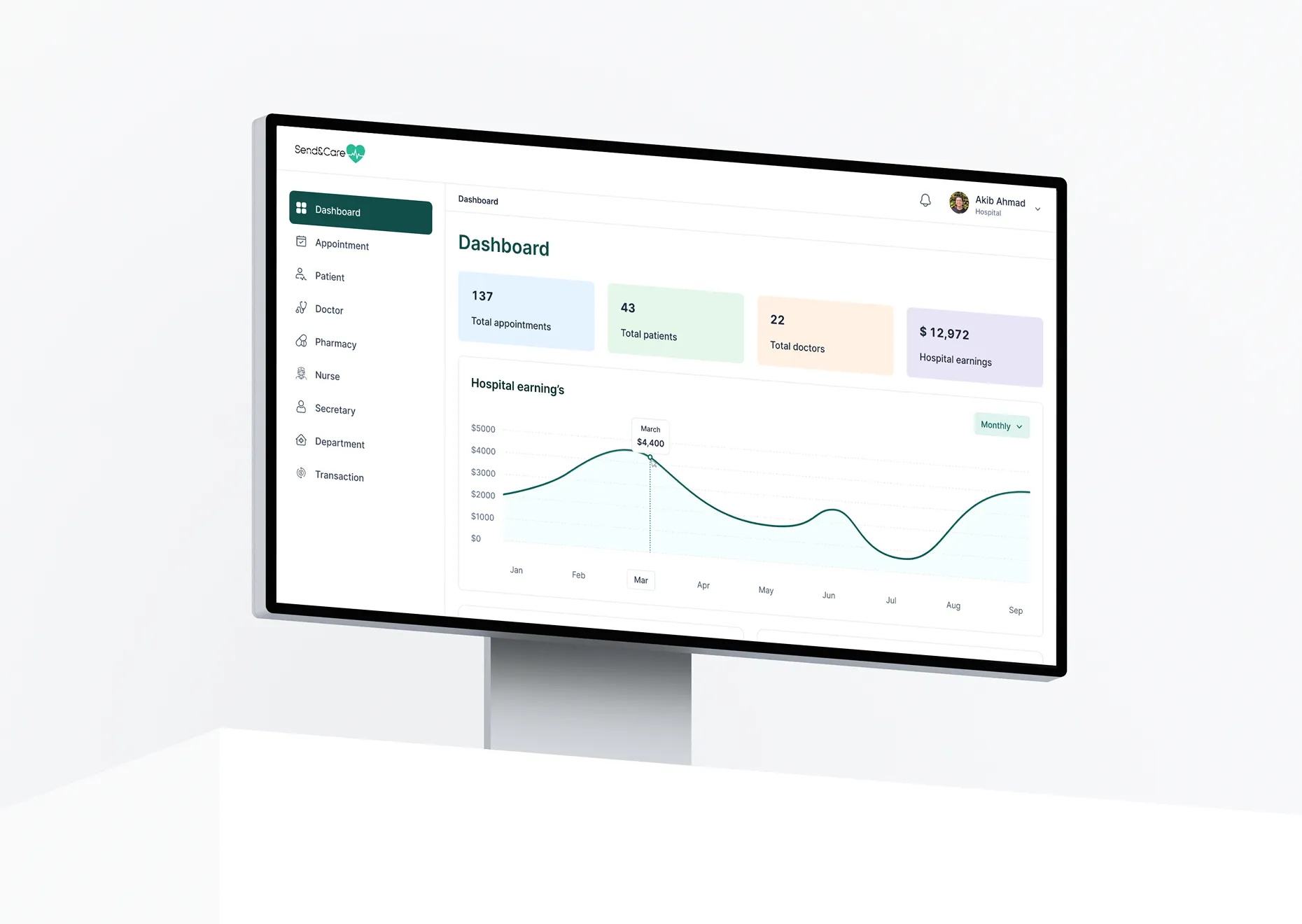 SNC — Healthcare dashboard